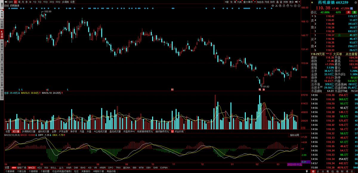 cro概念大跌消息,cro概念股大跌
