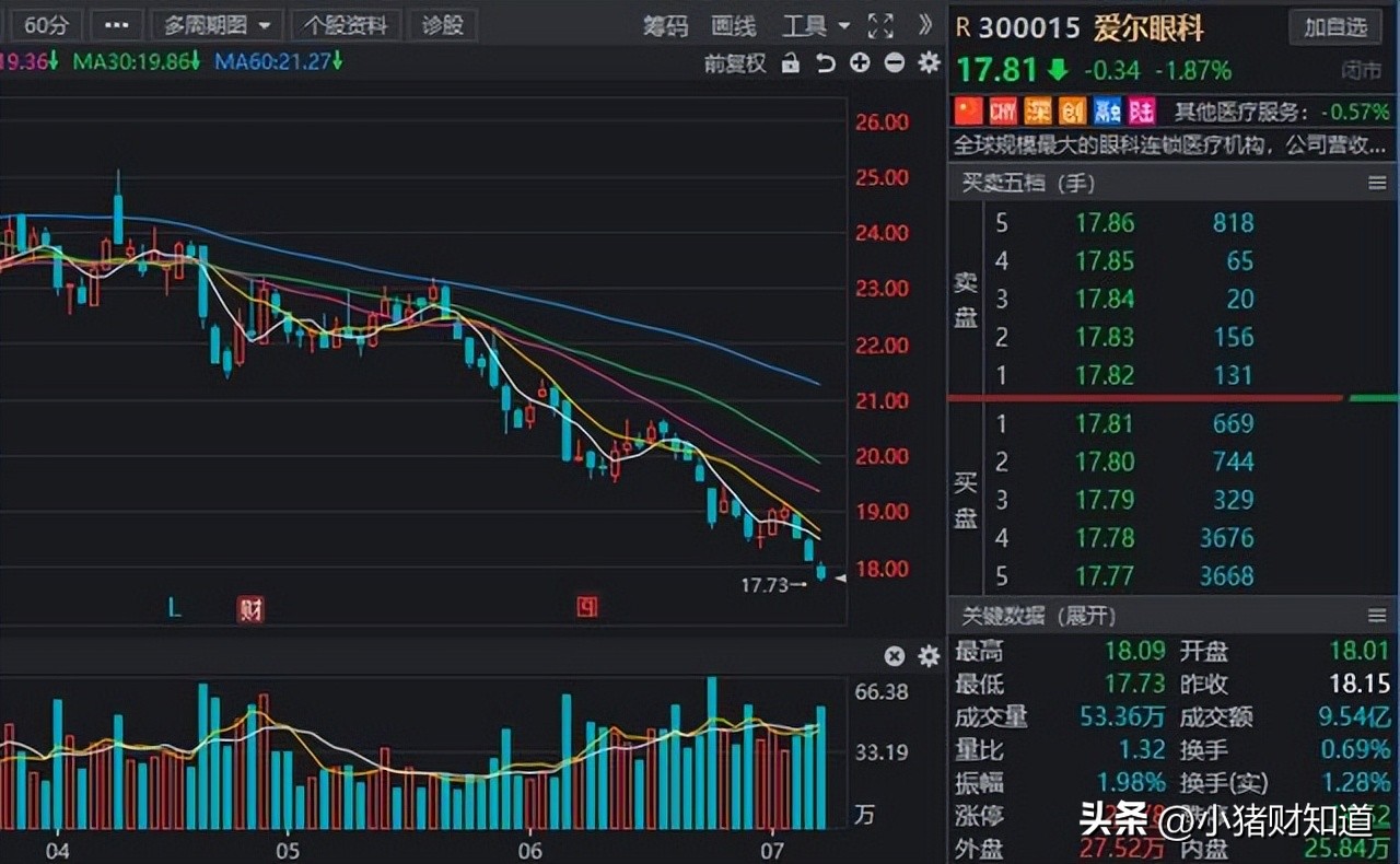 下周解禁股名单一览表,下周即将解禁股排名