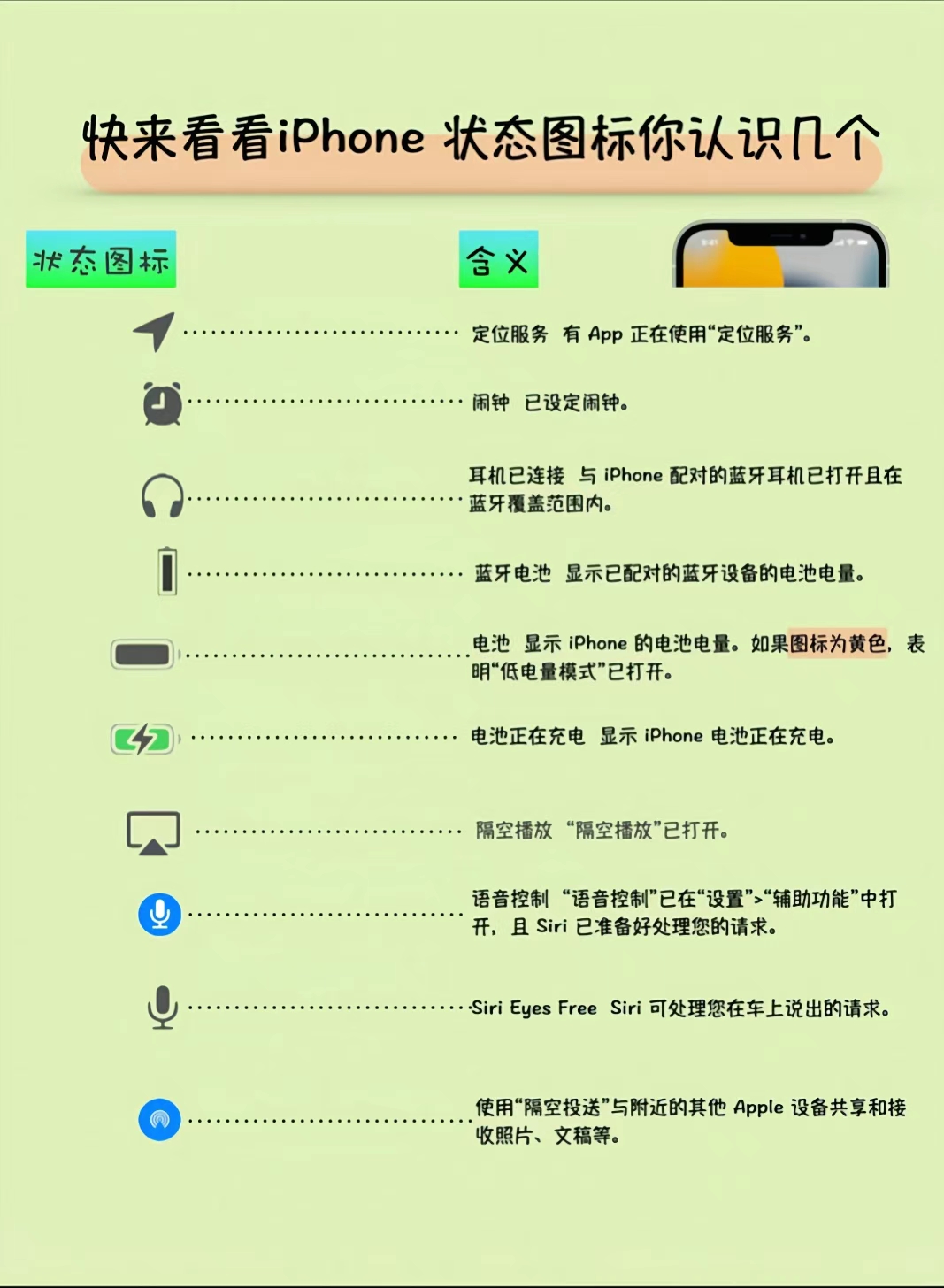 iphone状态栏图标合集,iphone手机上方图标近几年的变化
