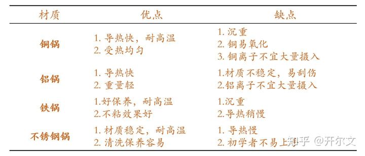 为什么煤气灶炒菜比电磁炉好吃,什么电磁炉炒菜和明火一样好吃