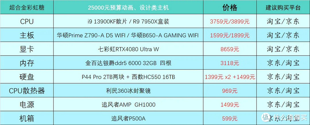 2022年6月台式电脑组装配置推荐,2019年12月台式电脑主流配置