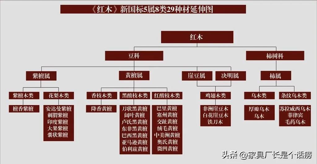 实木家具什么样的木材最好呢,实木家具中哪种木材最好