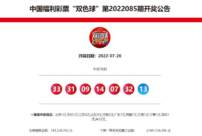 双色球头奖开4注949万分落4地,双色球头奖4注906万分落四地