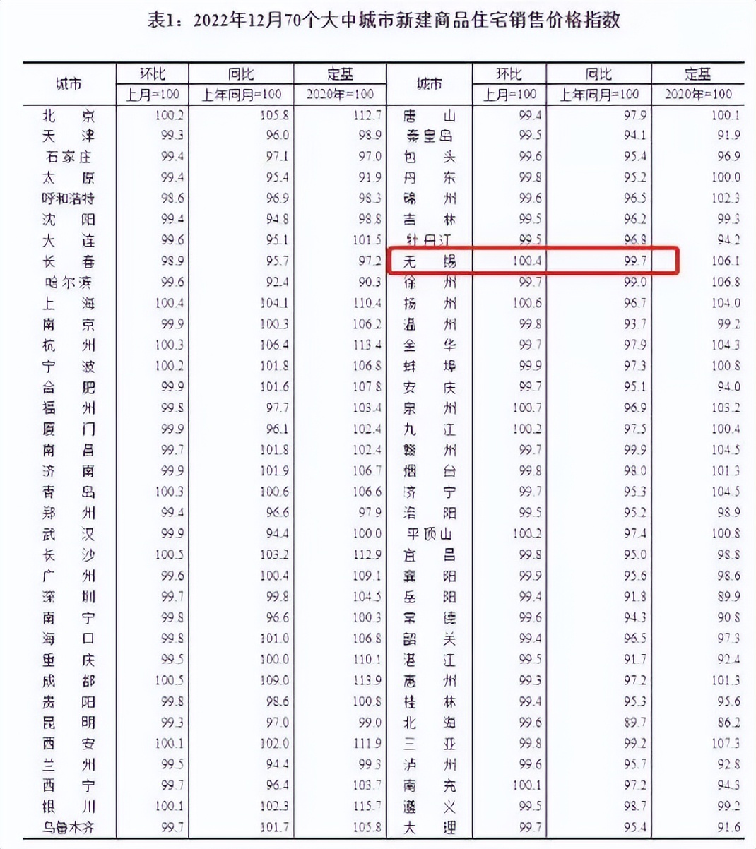 无锡房贷利率下降贷款会少还吗,无锡首套哪个银行的房贷利率最低