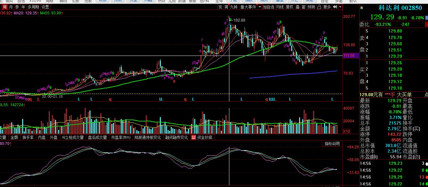 a股盘前必读,a股新手入门策略