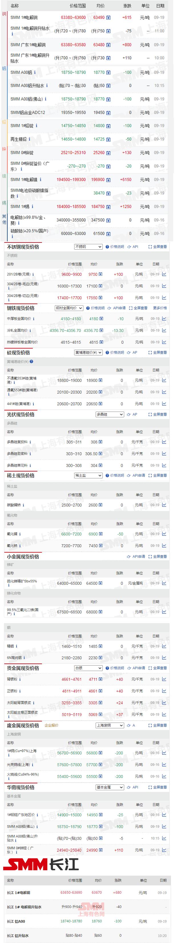 美元铜价同步走强,沪铝今日行情美国