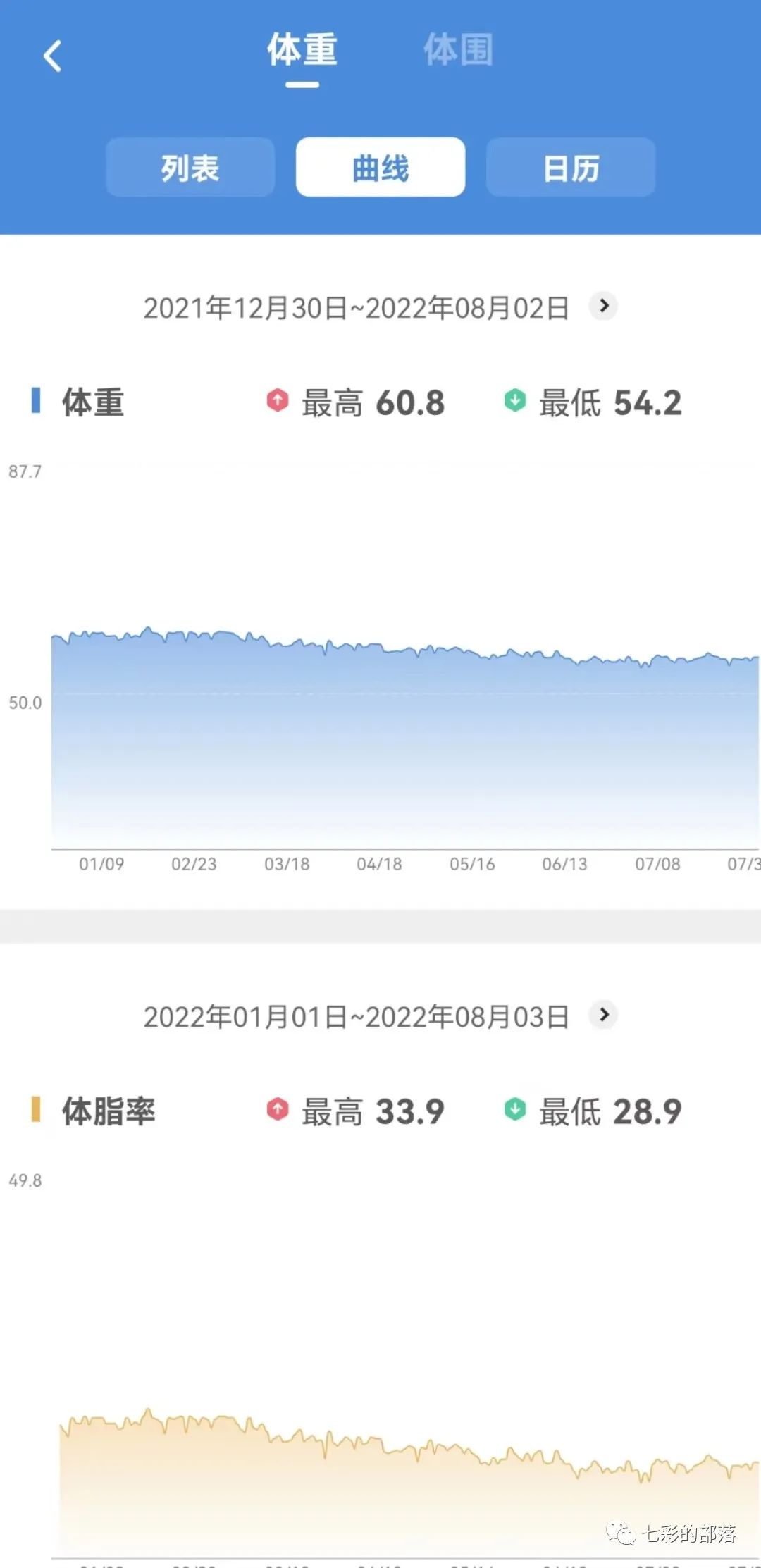 减肥药青汁有没有效,减肥有帮助的产品