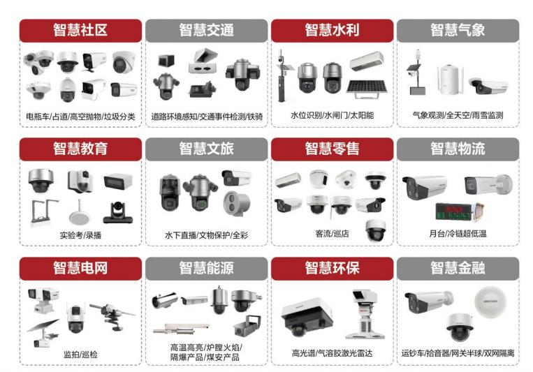 全球安防龙头海康威视,海康威视安防龙头地位稳固