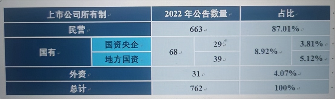 上市公司公告股权激励后走势,a股近800份股权激励计划发布