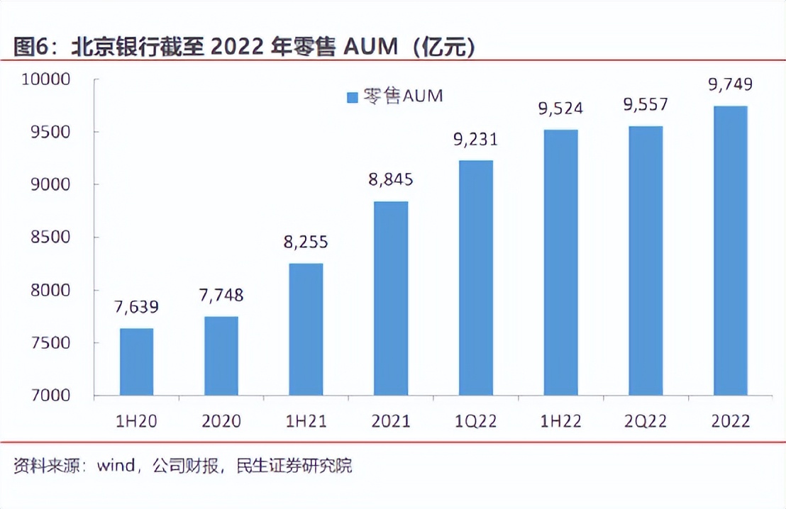 数字化护航，资产近3.4万亿城商行的新棋局