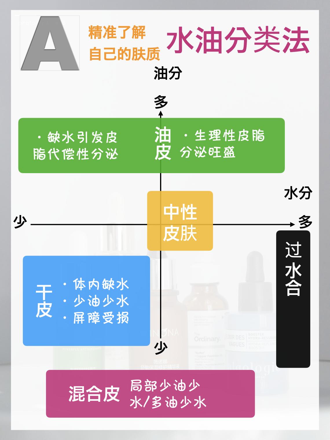 新手护肤需要买什么,新手护肤别乱学