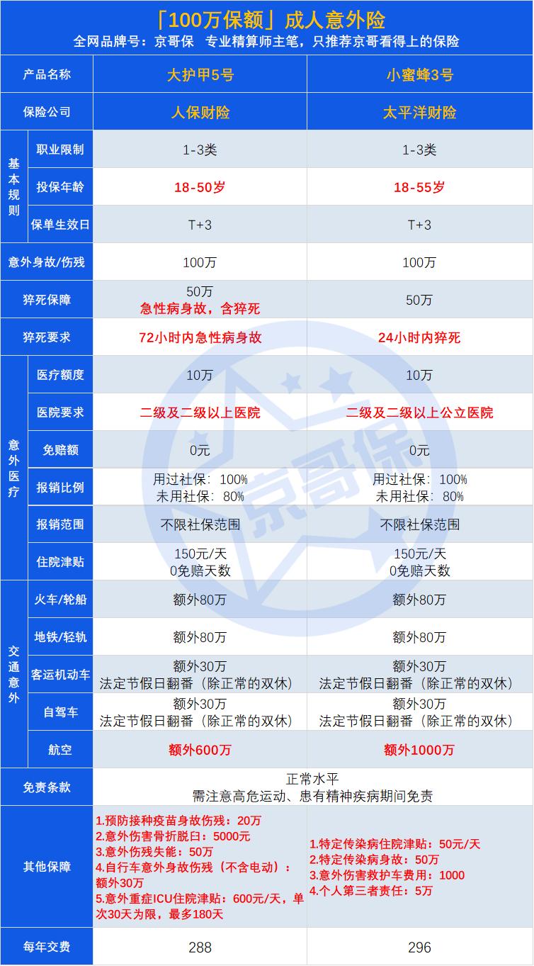意外险免费保,五一旅游如何购买旅游意外险保险