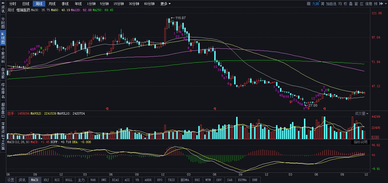 券商12月份推荐金股,12月股票热门股票推荐