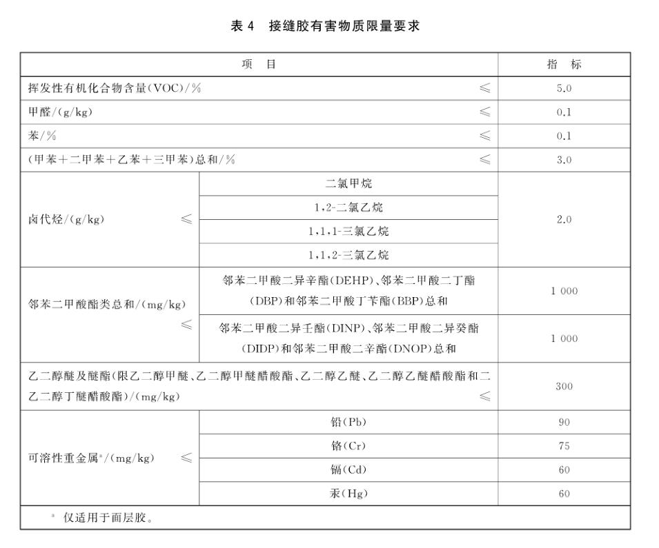 美缝的十大常见问题,美缝不踩坑记住这七条