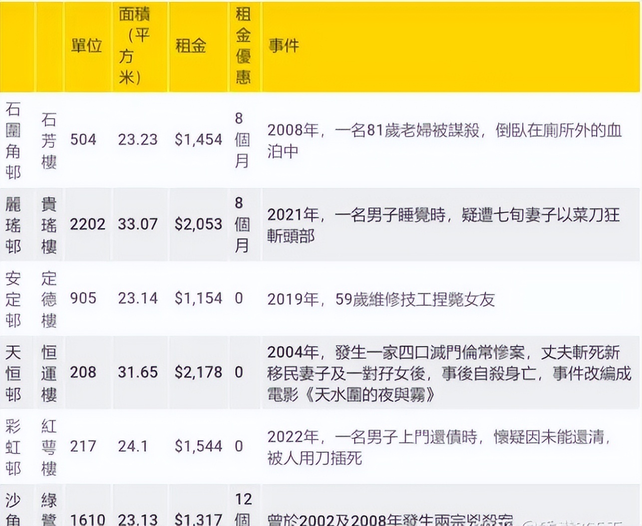 杭州170万凶宅内景曝光,杭州凶宅170万成交故事