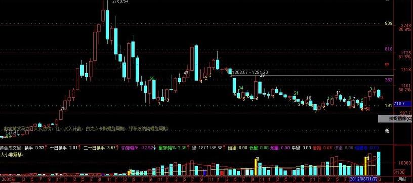 狄马克td序列在哪本书,狄马克指标源码