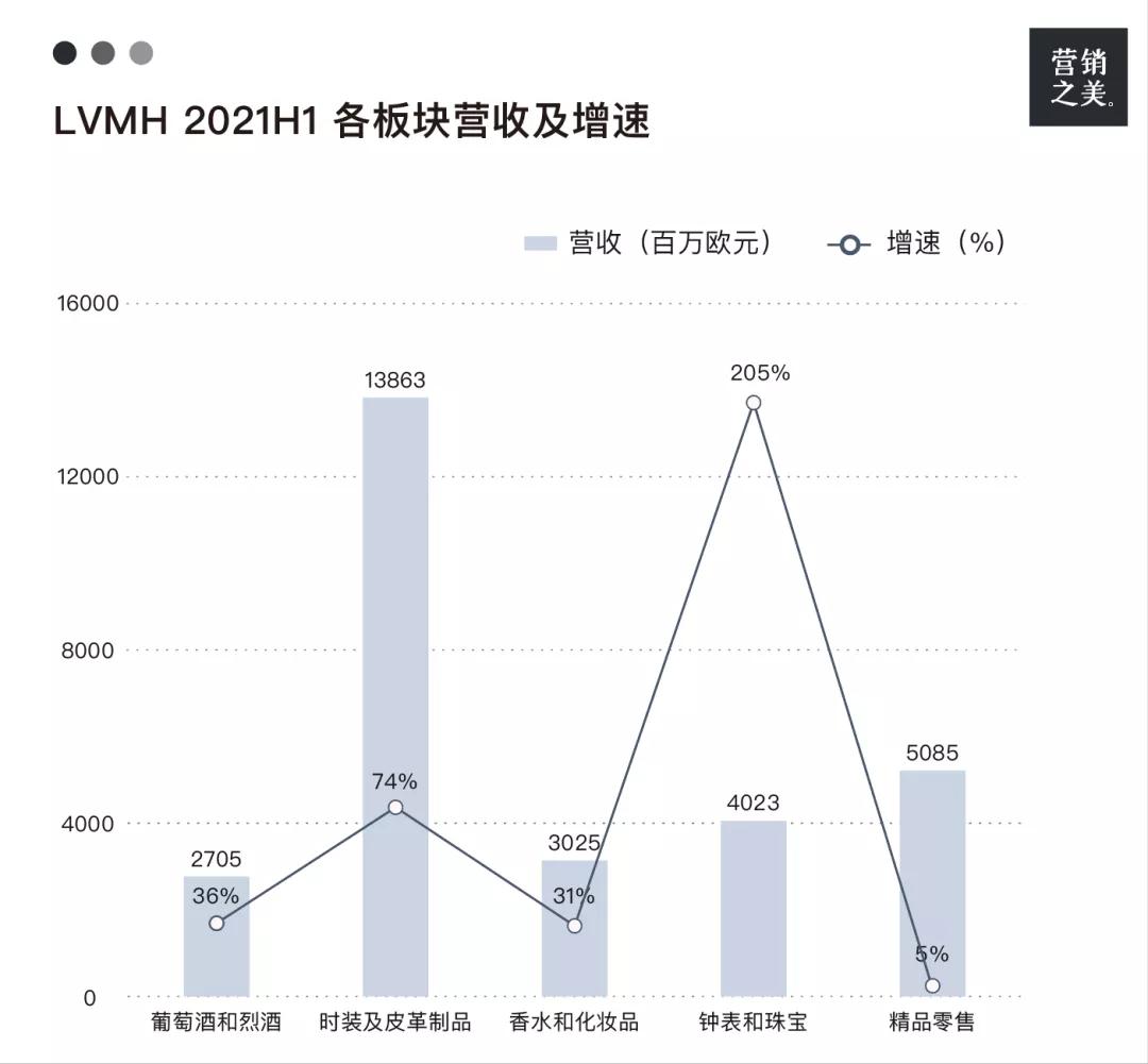 LVMH帝国是如何炼成的？|摇荡的钟摆：极简奢侈品史