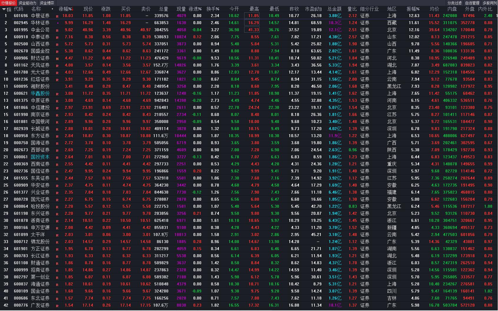 上证指数今日日k线图,今天上证指数k线图走势图解