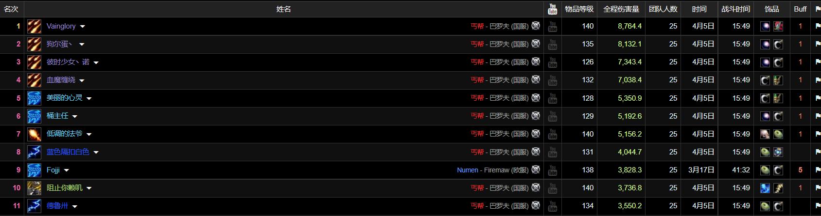 魔兽TBC：玩家15分钟全通海山，术士秒伤8764点，研究数据吓一跳