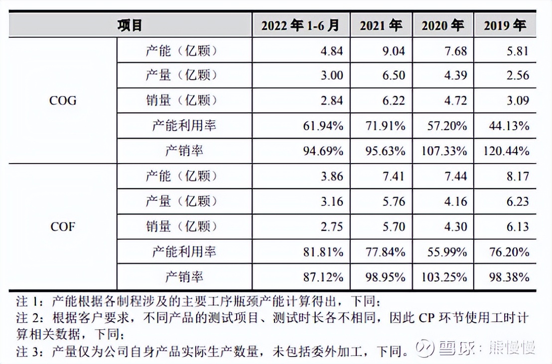 科技股新股申购规则,新股中新申购