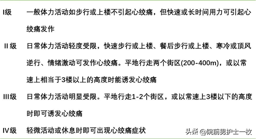 心绞痛的急救方法有哪些多选题,心绞痛的紧急措施