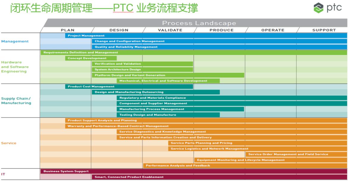 数字化协同研发机制,数字化研发平台哪个好