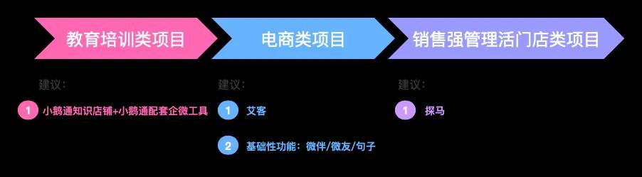 如何玩转微信社群运营,如何提升社群运营成交率