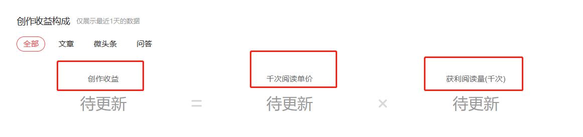 头条文章是怎么赚取收益的,电脑端头条怎样发布作品才有收益