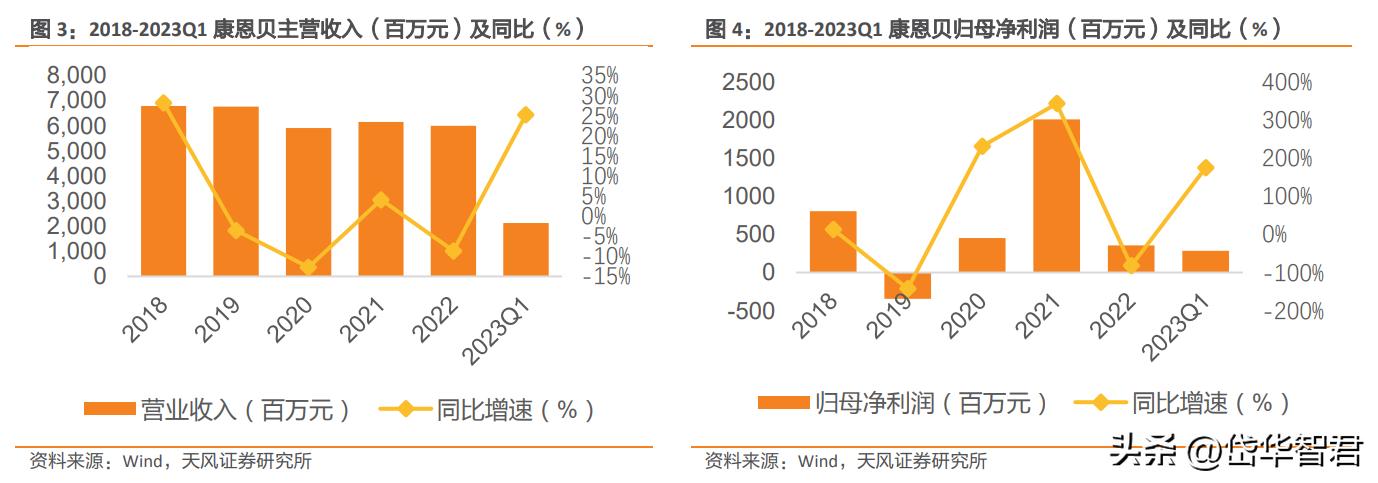 康恩贝混改,康恩贝国企改革