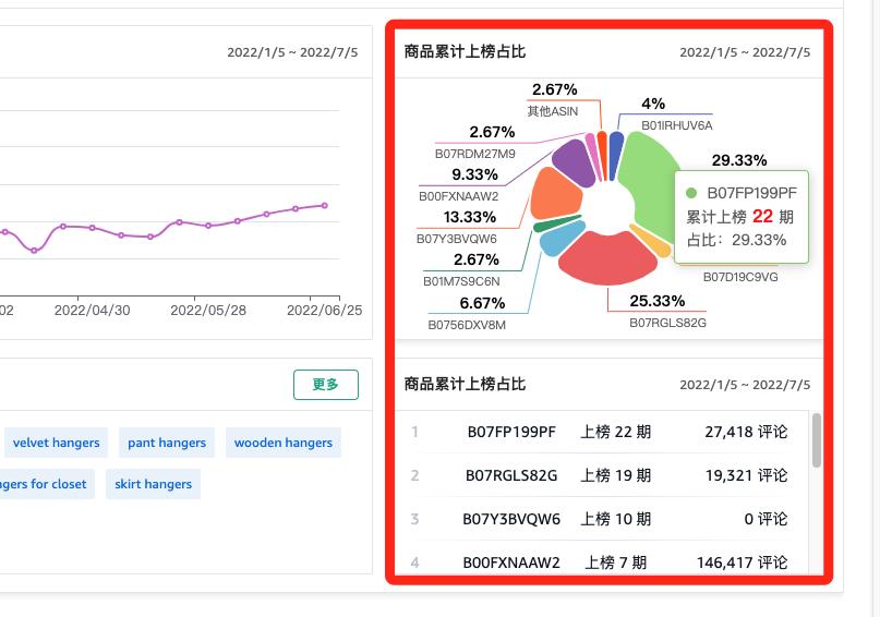 用飞鱼数据参谋，玩转亚马逊ABA，用一次就会爱上