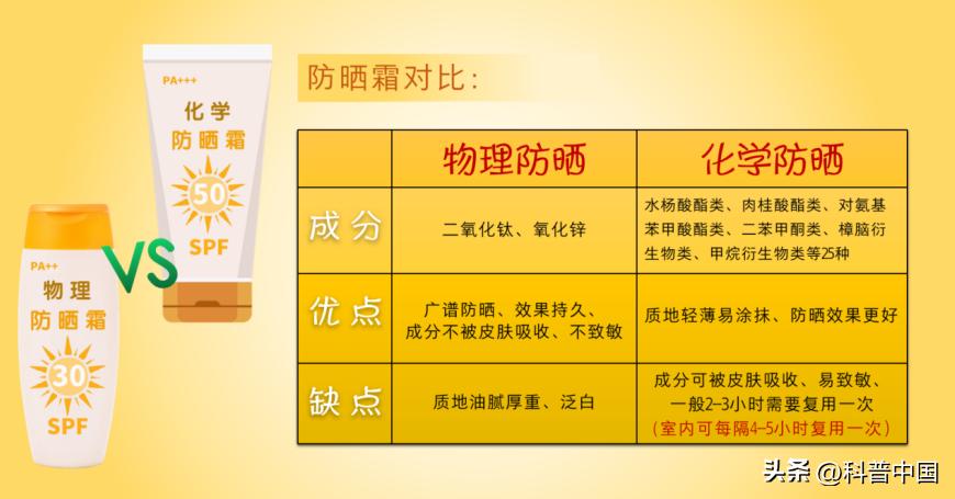 哪种防晒品最好用,防晒产品怎么选最好