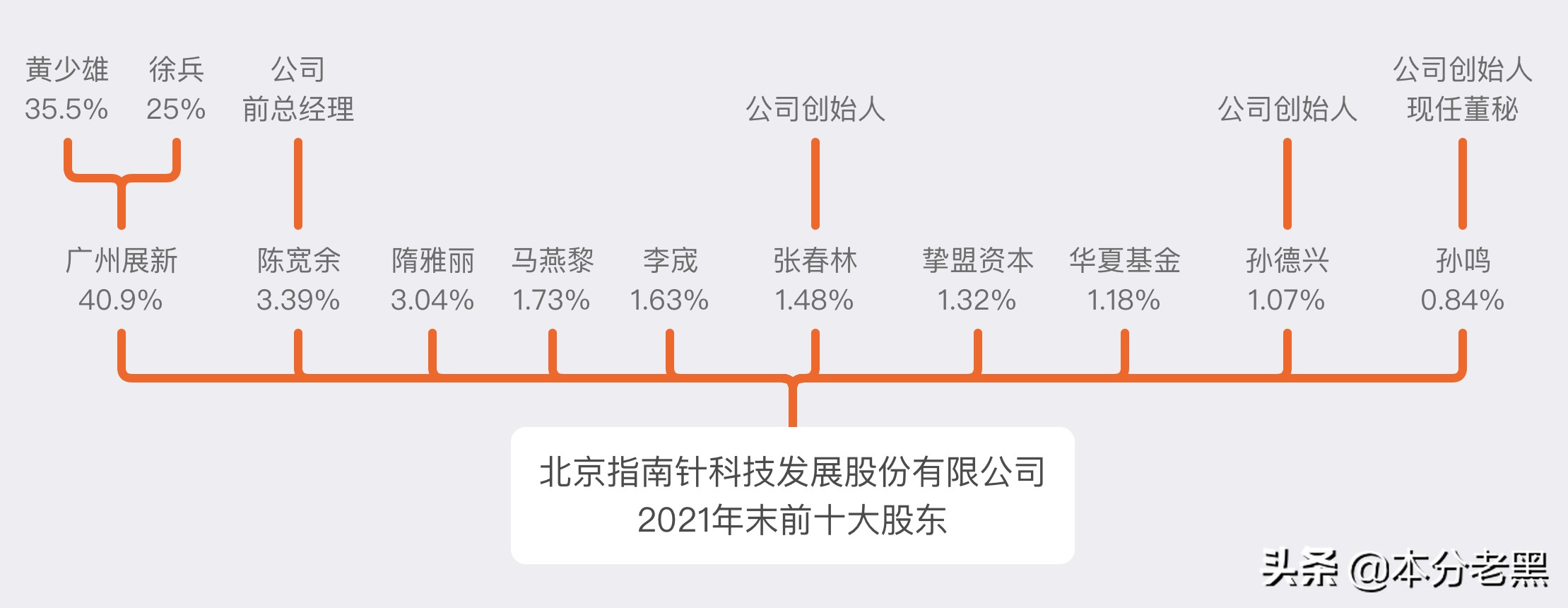 指南针它永远一端指向何方,指南针红色指向哪个方向