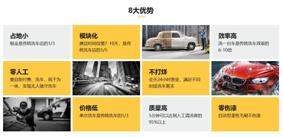 2022年智能洗车,全自动智能洗车市场
