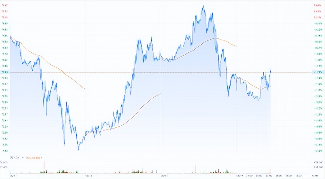 国际油价波动对三桶油的影响,原油价格下跌对三桶油的影响