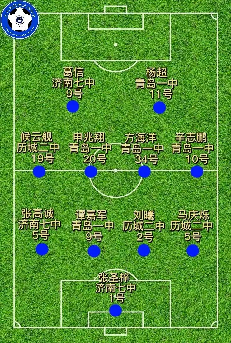 2021年山东省校园足球锦标赛,2022年山东省校园足球青少年