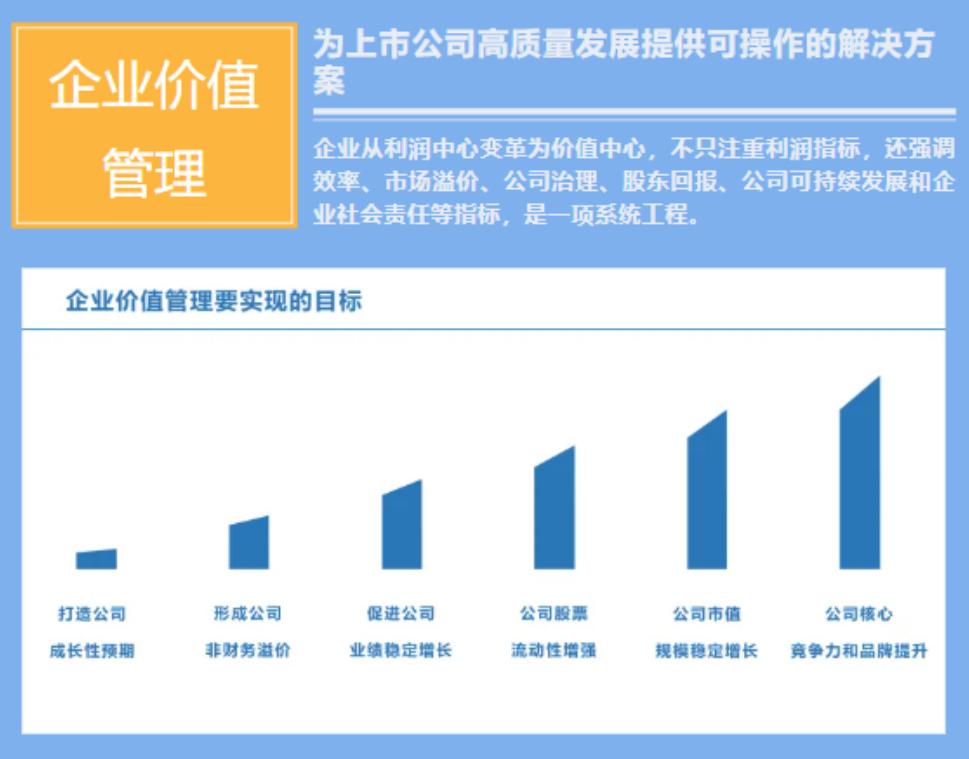 上市公司市值管理如何进行,上市后也要不断探索市值管理
