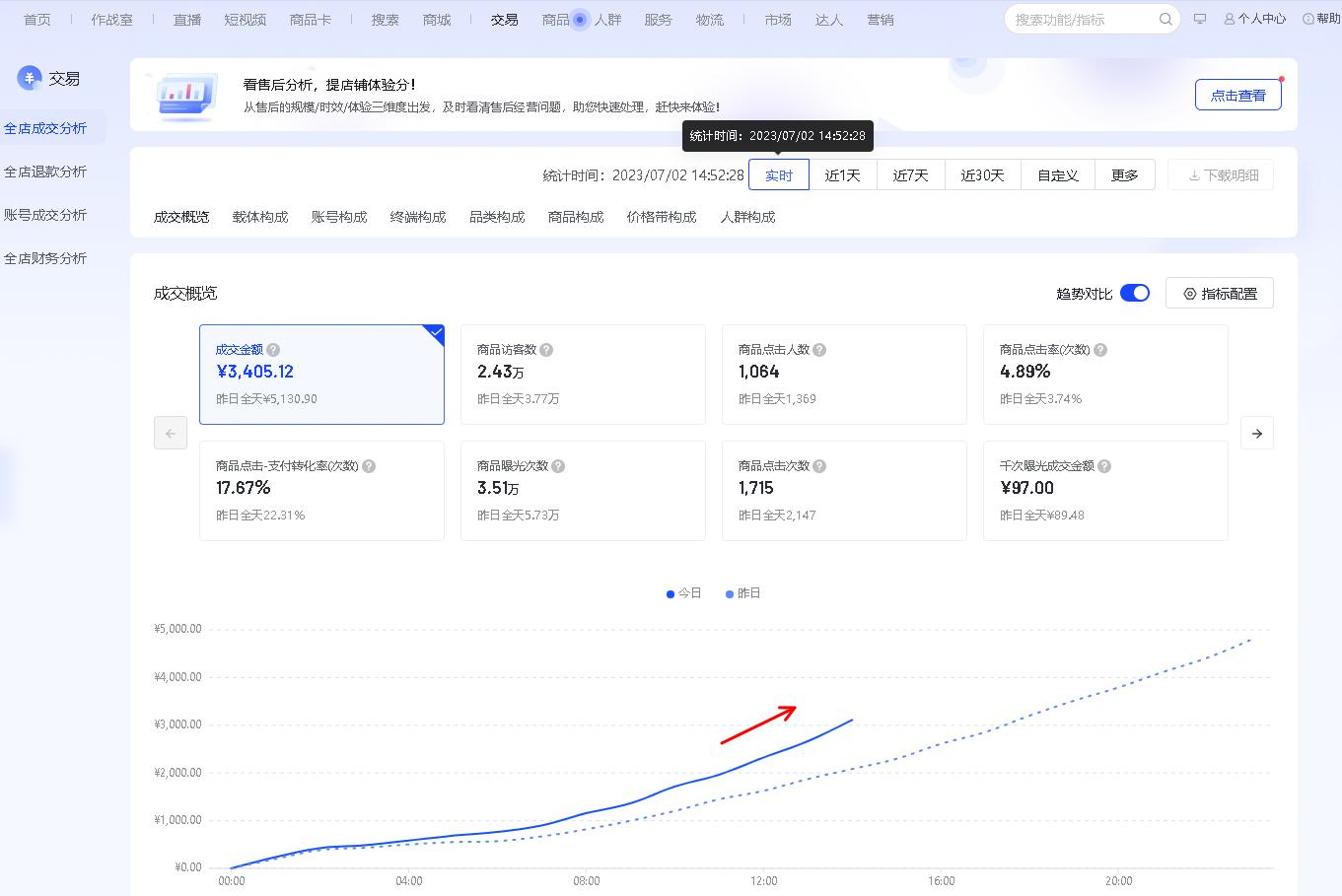 抖店商品卡流量,抖店秒杀和拼团哪个流量大