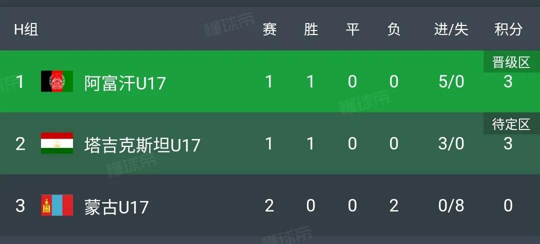 奥数题：中国国少队出线概率有多大？