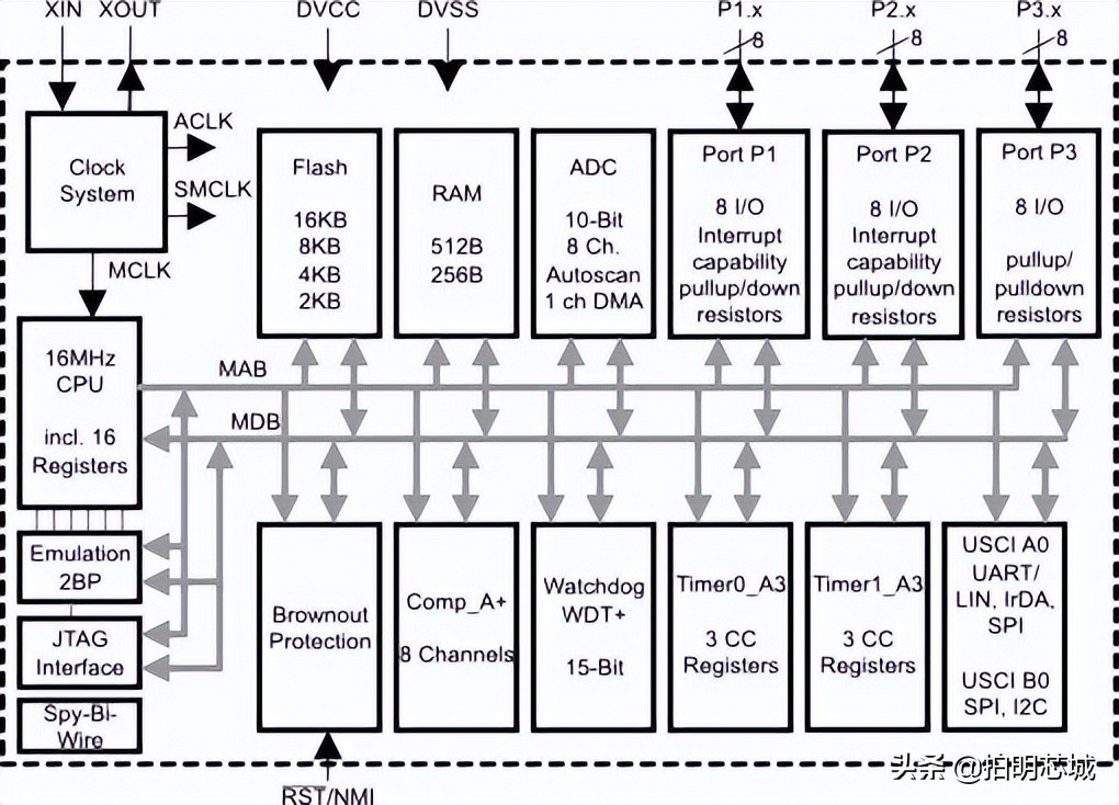 aiot价格表,aiot之电子价签方案浅析