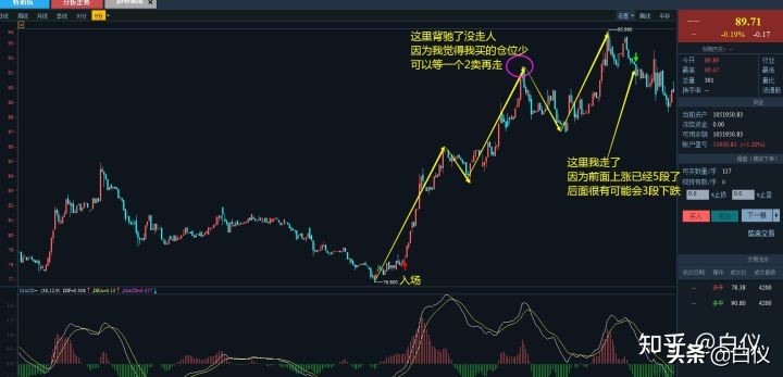 缠论股票短线最佳操作方法,短线缠论仓位管理的精髓和思路