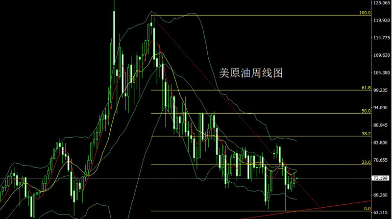 李逸轩5.29：饮鸩止渴债务升，本周金银空后多黄金白银走势分析