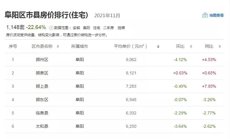阜阳太和房价下跌最惨名单,阜阳掉价最多的房价排名