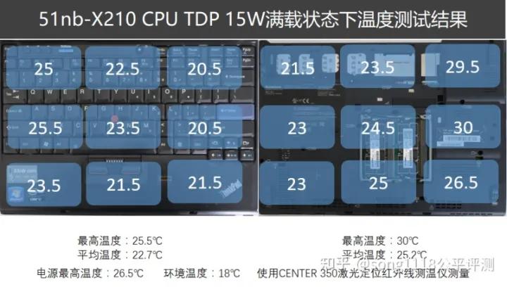 thinkpad1512代深度测评,复刻手机评测