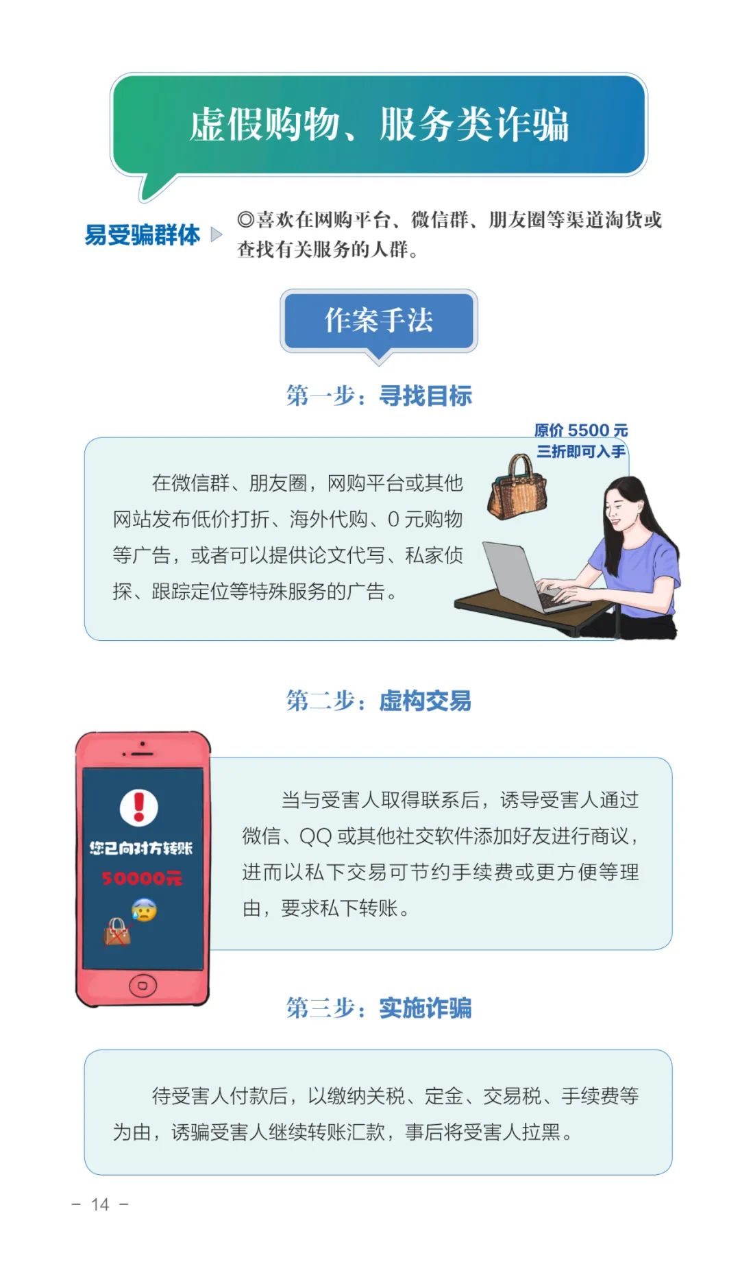 国家反诈中心谈当前电信网络诈骗,反诈宣传一图看懂电信网络诈骗