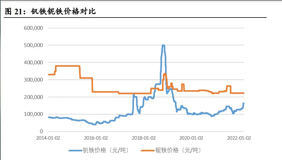 攀钢钒钛未来潜力深度分析,攀钢钒钛股票最新趋势分析