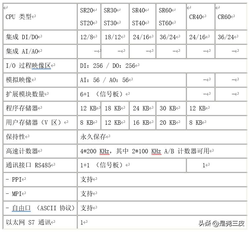 plcs7-200smart画图技巧,plcs7200编程从入门到精通