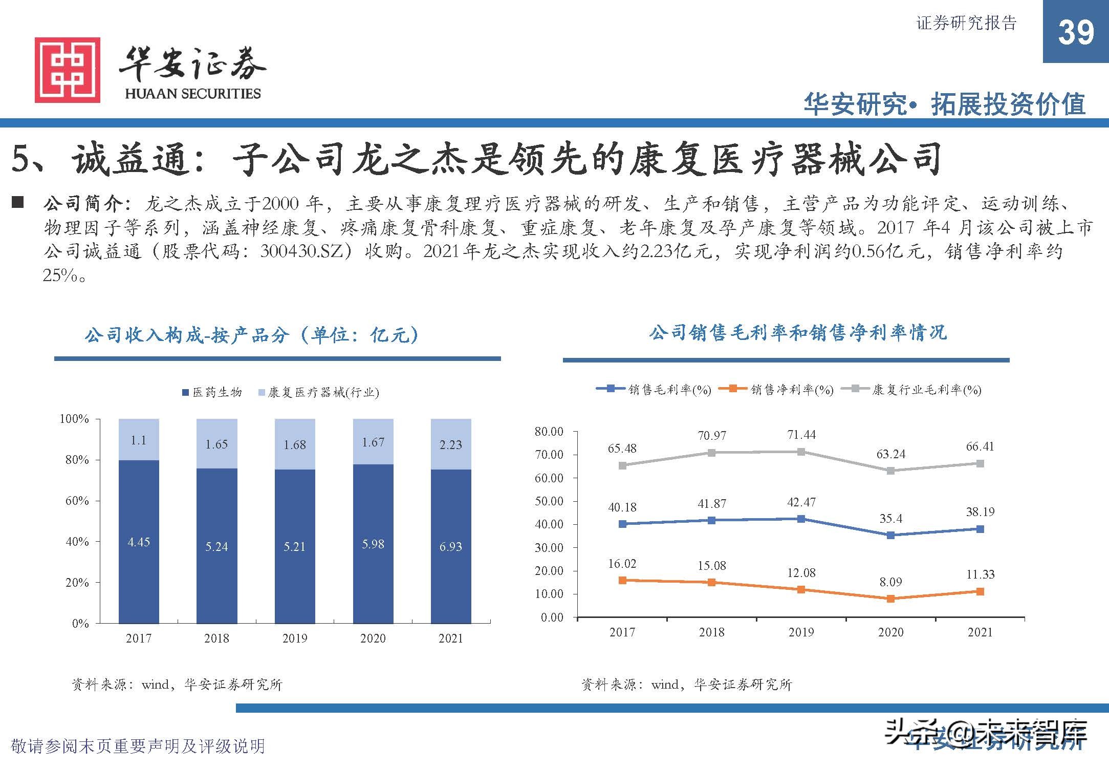 康复医疗设备市场前景,康复医疗器械趋势