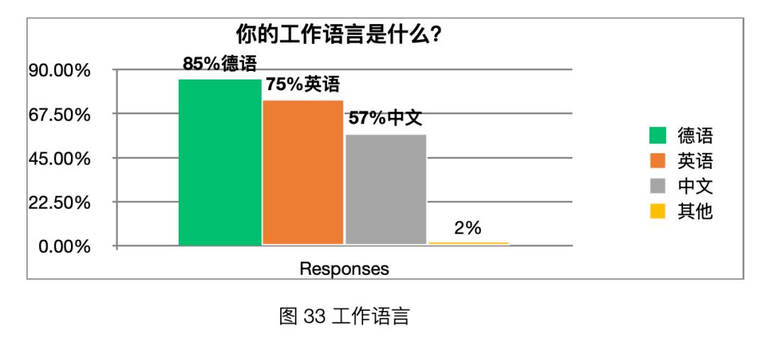 「太和时评」中国在德技术移民与高技术移民情况调研