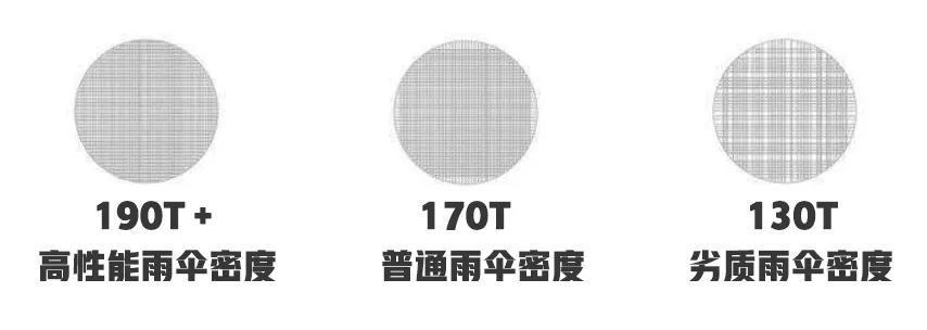 国产伞界“黑马”崛起！突破传统雨伞设计，风雨越大越显厉害