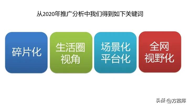 2021卡萨帝社会化营销品牌传播规划方案【家电】